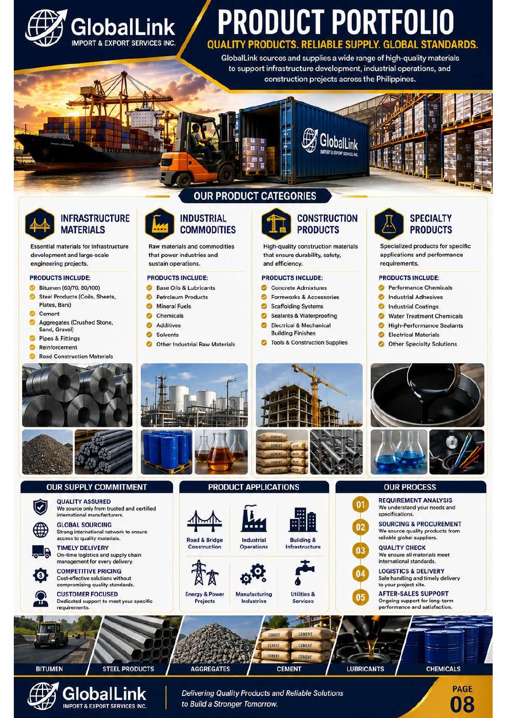Globallink product portfolio